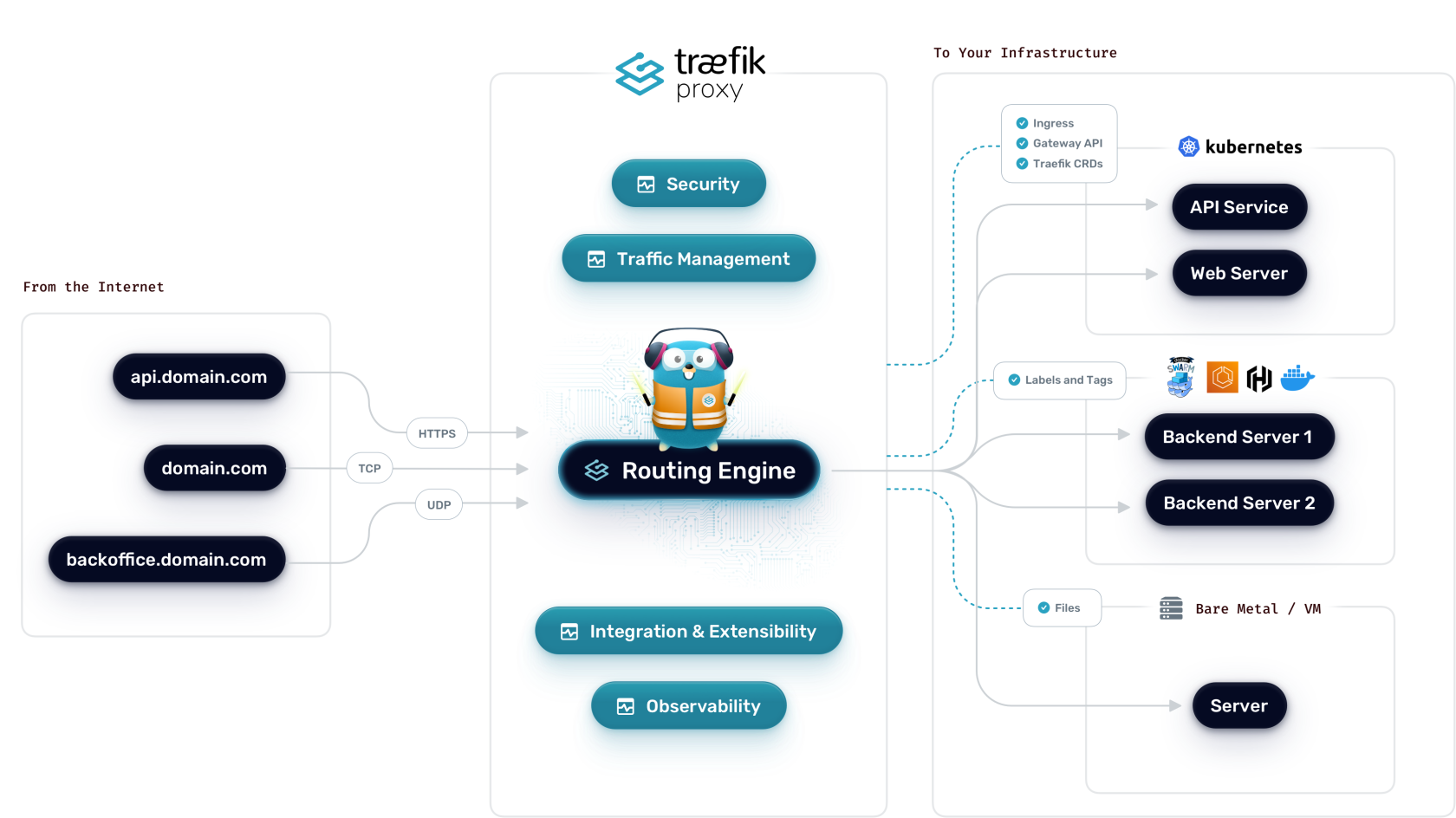 traefik-architecture.png